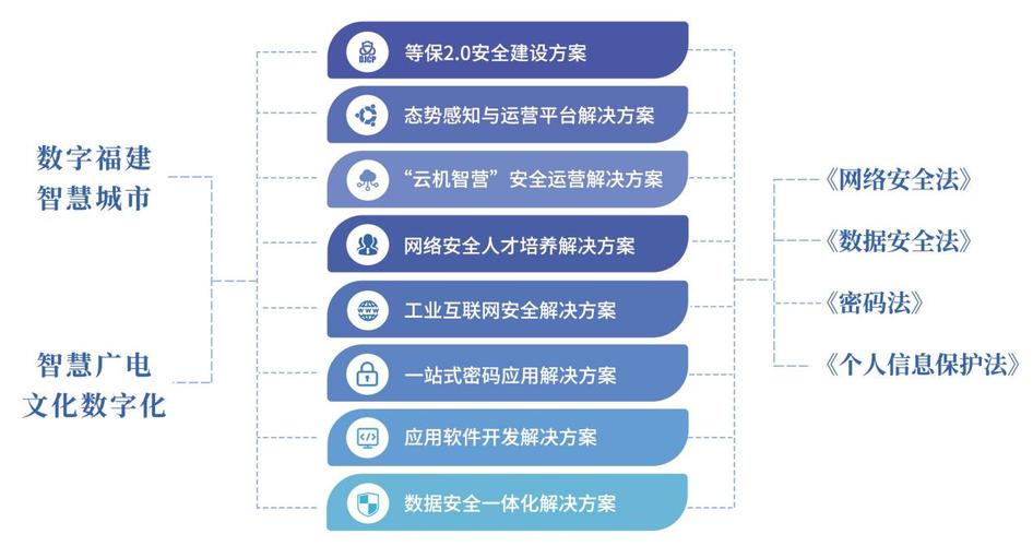 二十余載深耕 從1999到網(wǎng)絡(luò)安全的可信守護(hù)者
