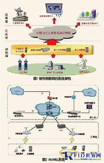 物聯(lián)網(wǎng)技術(shù)賦能核電行業(yè) 智能應(yīng)用與網(wǎng)絡(luò)技術(shù)開(kāi)發(fā)新路徑