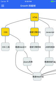 Growth技能樹(shù) 拓展技術(shù)開(kāi)發(fā)的必備成長(zhǎng)路徑（2018版）