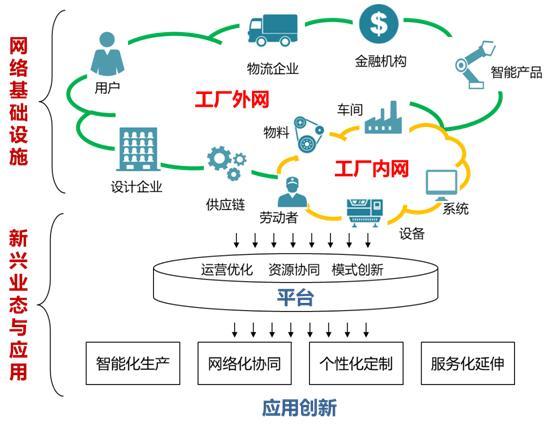 新職業(yè)|工業(yè)互聯(lián)網(wǎng)的生力軍和突擊隊(duì)——“工業(yè)互聯(lián)網(wǎng)工程技術(shù)人員”網(wǎng)絡(luò)技術(shù)開(kāi)發(fā)