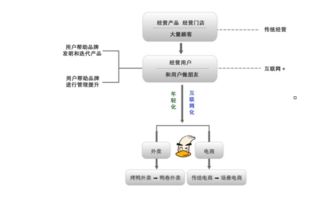 全聚德“觸網(wǎng)”新生 以外賣為媒，重塑百年品牌年輕化畫卷